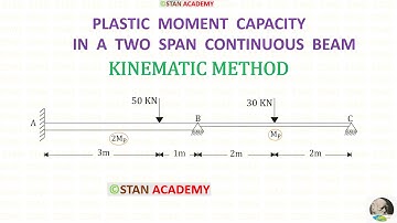 Plastic Analysis Problem No - 4 ( Finding Plastic Moment Capacity in a Two span continuous Beam )