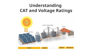 Understanding CAT & Voltage Ratings for Solar Testing | DER Tech Talks by Fluke
