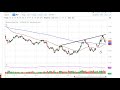 Natural Gas Technical Analysis for April 16, 2020 by FXEmpire