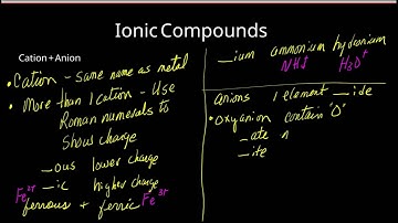 Naming Compounds