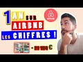 1 an sur airbnb combien gnre rellement un logement en location courte dure  les chiffres