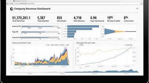 IBM Cognos Realtime | Cognos Dashboard Area & Line Chart | User Requirement