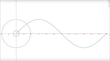 ENGG104 Polar/Rectangular Representation of a Sine Wave