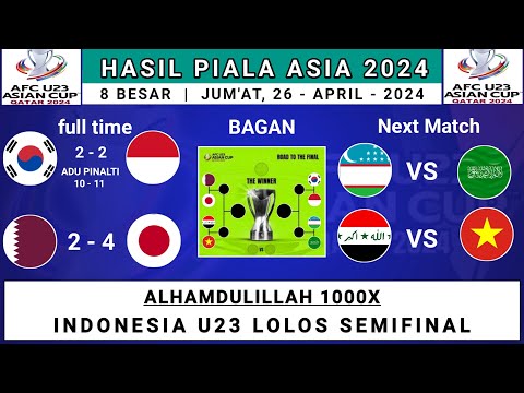 Hasil Piala Asia u23 Tadi Malam - Indonesia u23 vs Korea Selatan u23 - jadwal 8 besar Piala Asia u23