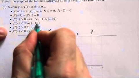 Math 31IB Curve Sketching Review #8a