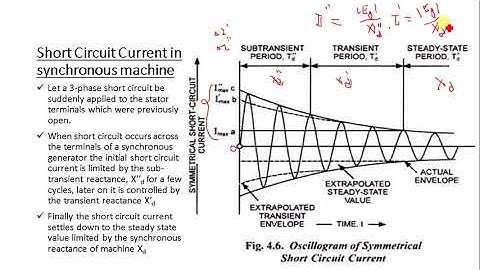 Lecture-2 Symmetrical Short Circuit on Synchronous Machine
