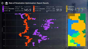 Rate of Penetration Dashboard 2