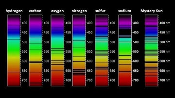 Identifying Elements in Stars (Chace)