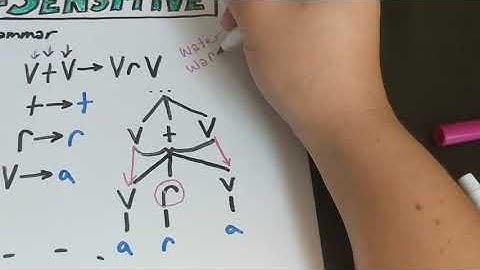 Context-Sensitive Grammars (Brief Intro to Formal Language Theory 6)