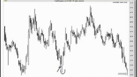 Setting Protective Stops With Candlestick Charts