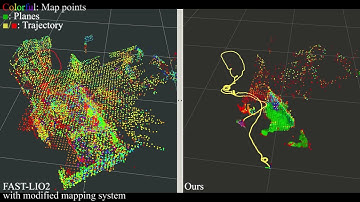 A LiDAR-inertial odometry with principled uncertainty modeling