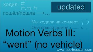 Русские Глаголы Движения III: Выражение «пошёл» на русском языке (без транспортного средства) ОБНОВЛЕНО