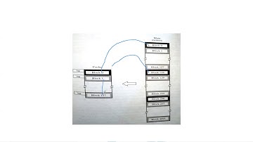 CSO LECTURE 5 BY MOHIT JAIN (MITS GWALIOR)