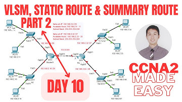 VLSM Subnetting with Static and Summary Routes in Cisco CCNA 2: Day 10 of Part 2