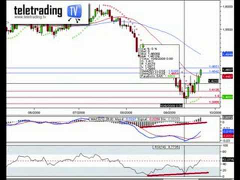 forex tecnica rally