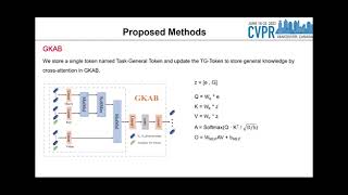 [CVPR2023 Poster] DKT: Diverse Knowledge Transfer Transformer for Class Incremental Learning Wealth