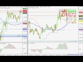 Awesome Oscillator + Macd For Intraday Trading