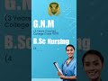 Empowering future nurses — Admissions Open for GNM & B.Sc Nursing!