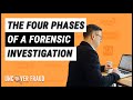 Four phases of a forensic investigation  uncover fraud