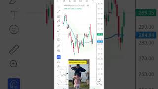 Swing Trading Stocks. #karurvysyabank