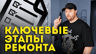 Ключевые Этапы Ремонта: С чего Начать и Как Не Сделать Ошибок