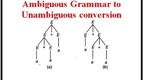Ambiguous Grammar to Unambiguous conversion