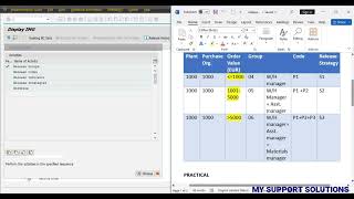 Release Procedure For Purchase Order (PO) In SAP MM | Release Strategy For PO  In SAP MM