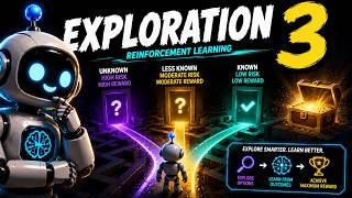 Exploration 3 in 2 Minutes