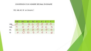 20.[TUTO]  COMMENT CONVERTIR UN NOMBRE DÉCIMAL EN BINAIRE ?