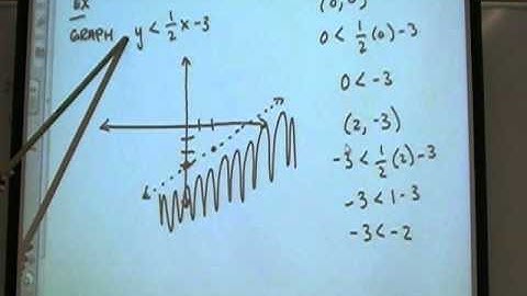 Alg 2 (2.7 two variable inequalities)