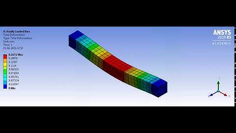 Fixed Beam Deflection