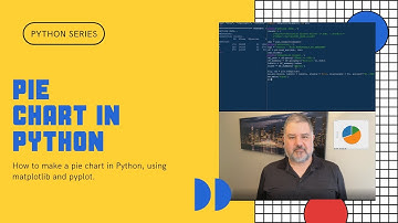 How to Create a Pie Chart with Python, Matplotlib, and Pyplot