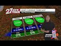 Cool mornigs with mild afternoons ahead this week