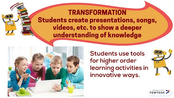 Technology Integration 2