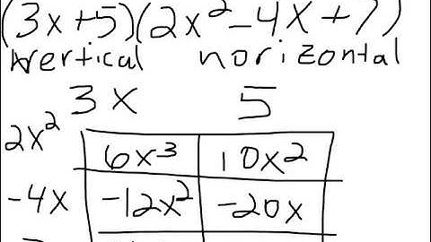 Box method distribution