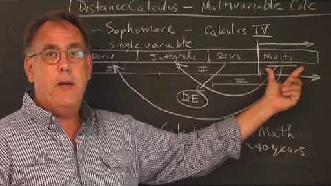 Distance Calculus: Introduction to Multivariable Calculus