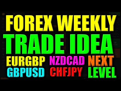 Weekly Major pair Trading Outlook – 17/20 to 21/20 Forex Trading Strategy