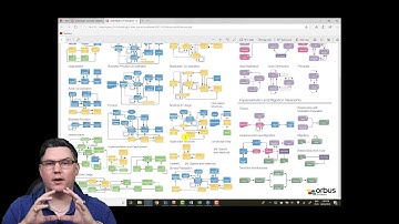 iServer Data Transform