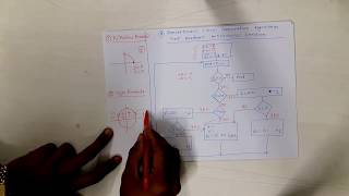 Bresenham's Circle Generation Algorithm Tricks - Part 02