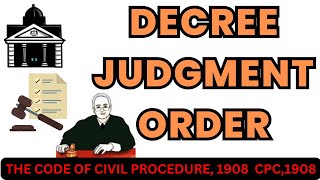 What is Decree, Judgment & Order CPC 1908. Hindi/Urdu 🏛️🏛️📜