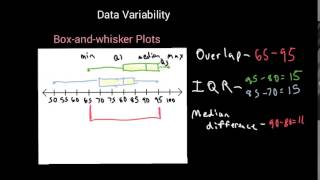 Data Variability Profile
