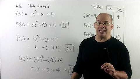 INTALG 2.1:  Functions