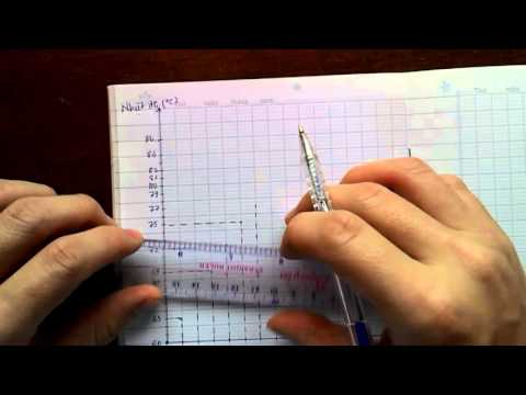 Video VẬT LÝ 6. Vẽ đường biểu diễn Bài 24 : SỰ NÓNG CHẢY -... - youtube