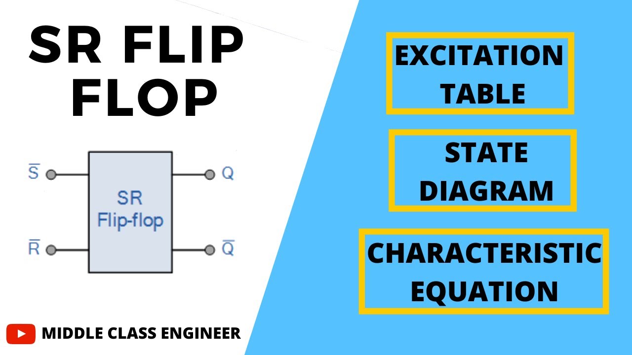 SR Flip Flop Excitation Table State Diagram Characteristic Equation sr-flip-flop-excitation-table-state-diagram-characteristic-equation