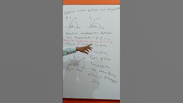 PATH OF PROJECTILE AS SEEN FROM OTHER #physics #study #students #educational #relative #projectile