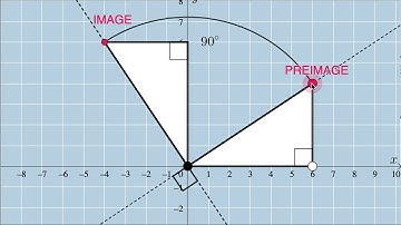 Exploring 90 Degree Rotations in the Coordinate Plane