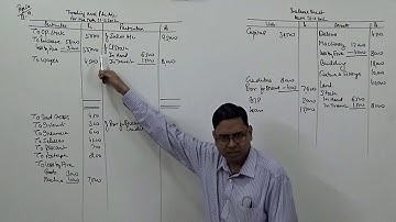 Final Accounts ~ With Adjustments of Abnormal Loss, claim and Provision on Creditors