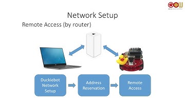Lec03 軟體創意專題 Duckiebot硬體介紹、ROS、Joystick control