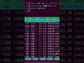 Linux System Monior Process Viewer #linux #tutorial #coding #ubuntu  #computer #tutorialyoutube