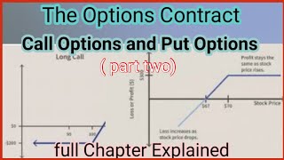 options market (part -two)/ call options and put options /money and banking GE/